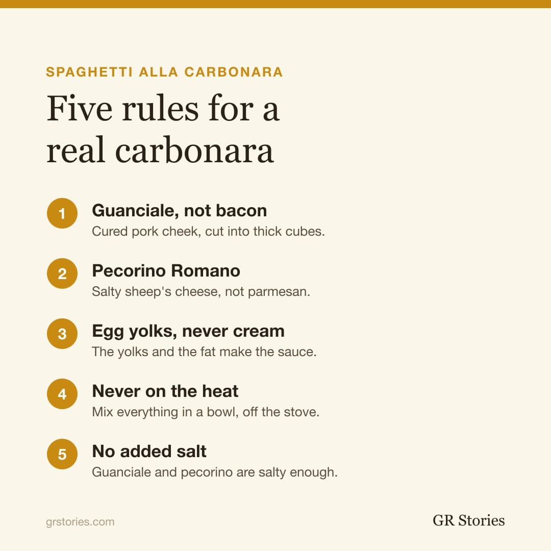 GR Stories | Five rules for a real carbonara